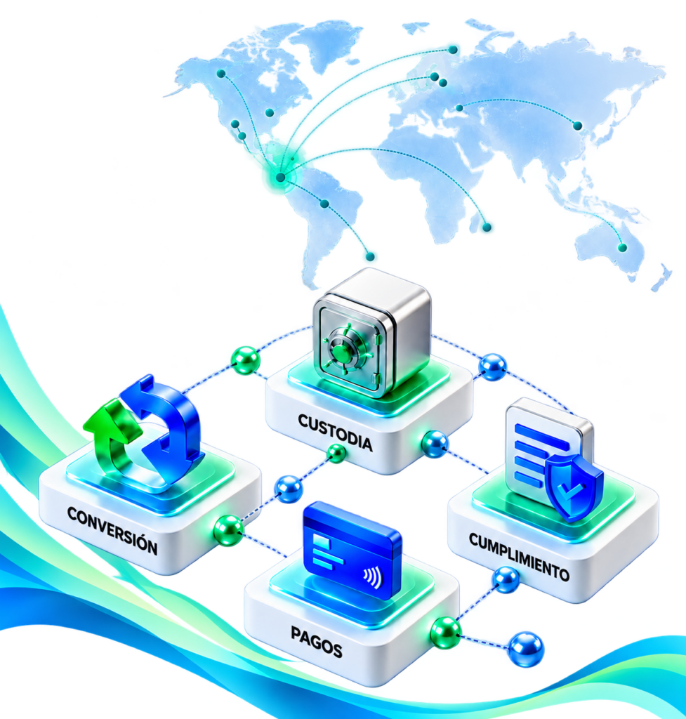 Servicios financieros para empresas